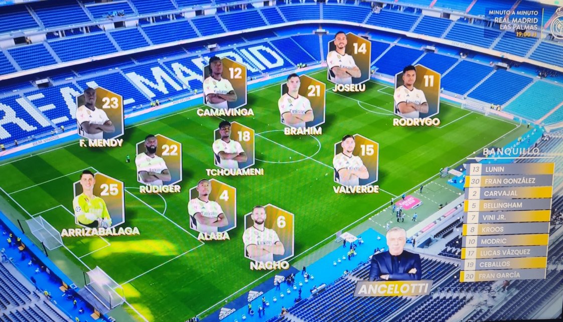 Real Madrid Starting Lineup Against Las Palmas Madridistanews