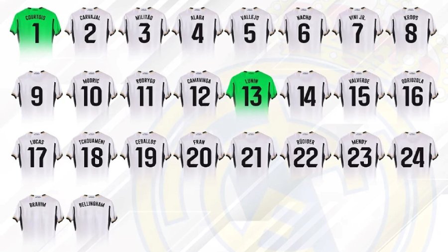 Real Madrid reveal what number Camavinga will wear this season