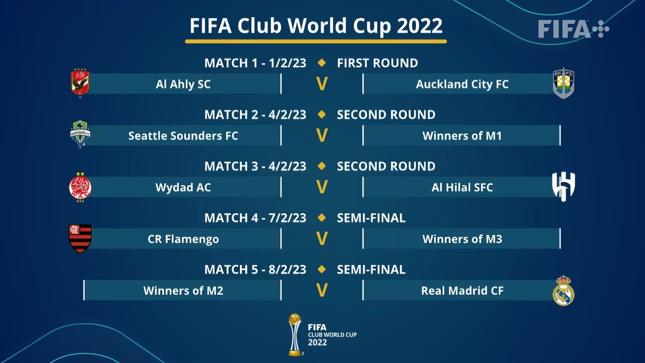 La participación del Real Madrid en el Mundial de Clubes comenzará el 8 ...