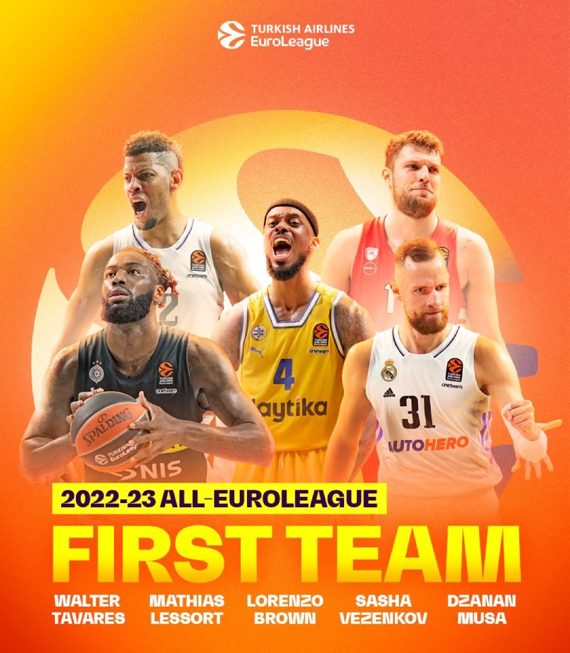 Edy Tavares and Dzanan Musa named in Euroleague best five ...