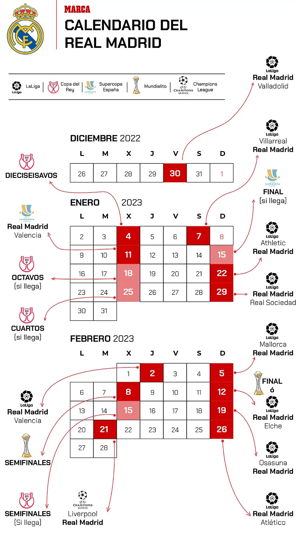 Un 2023 Terror fico Le Espera Al Real Madrid Tras El Mundial 