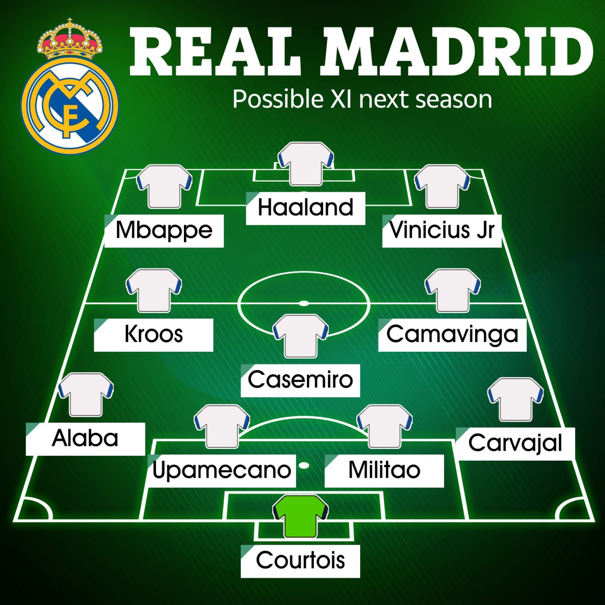 "The Sun" predice las posibles alineaciones del Real Madrid para la