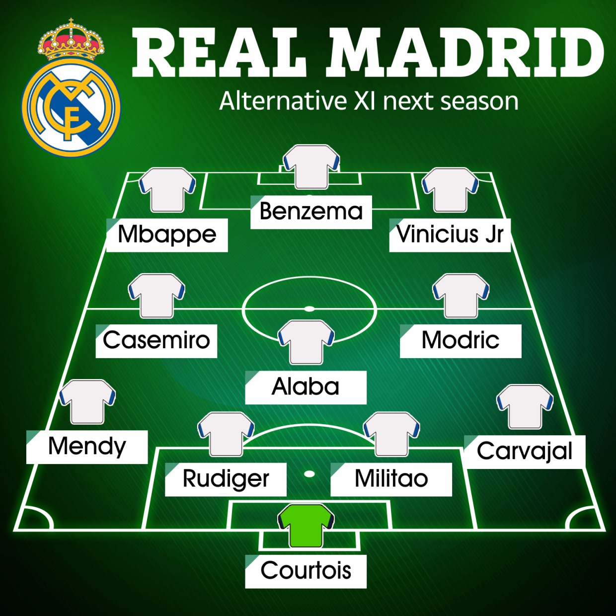 "The Sun" predice las posibles alineaciones del Real Madrid para la