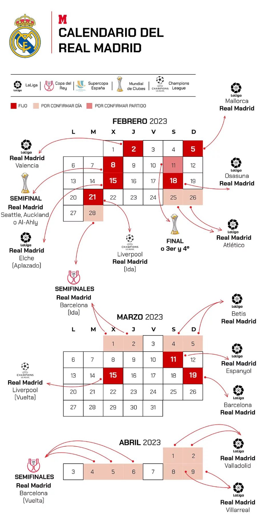 Así es la apretada agenda de febrero del Real Madrid