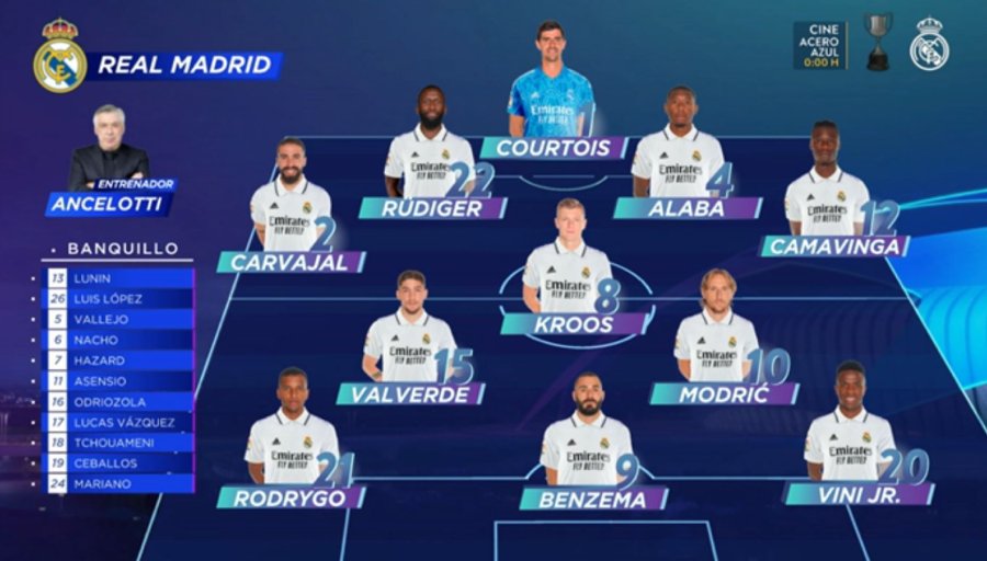 Real Madrid starting eleven against City